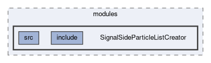 analysis/modules/SignalSideParticleListCreator