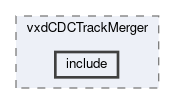 tracking/modules/vxdCDCTrackMerger/include
