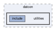 tracking/datcon/utilities