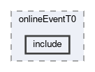 hlt/modules/onlineEventT0/include