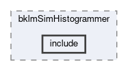 klm/bklm/modules/bklmSimHistogrammer/include