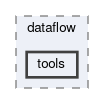 daq/dataflow/tools