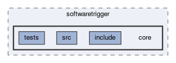 hlt/softwaretrigger/core