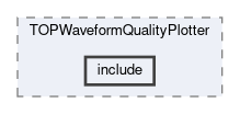 top/modules/TOPWaveformQualityPlotter/include