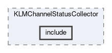 klm/modules/KLMChannelStatusCollector/include