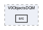 dqm/modules/V0ObjectsDQM/src