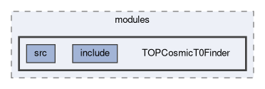 top/modules/TOPCosmicT0Finder