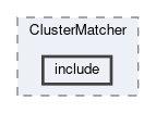 reconstruction/modules/ClusterMatcher/include