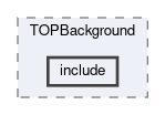 top/modules/TOPBackground/include