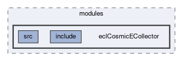 ecl/modules/eclCosmicECollector