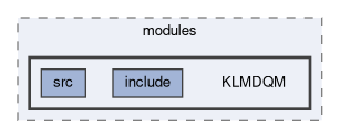 klm/modules/KLMDQM