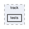 tracking/trackFindingCDC/filters/track/tests