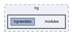trg/trg/modules