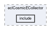 ecl/modules/eclCosmicECollector/include