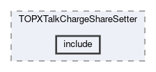 top/modules/TOPXTalkChargeShareSetter/include