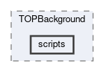 top/modules/TOPBackground/scripts