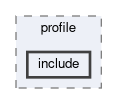 framework/modules/profile/include
