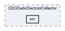 cdc/modules/CDCDedxElectronCollector/src