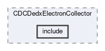 cdc/modules/CDCDedxElectronCollector/include