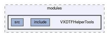 tracking/modules/VXDTFHelperTools