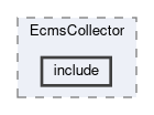tracking/modules/EcmsCollector/include