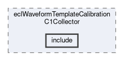 ecl/modules/eclWaveformTemplateCalibrationC1Collector/include