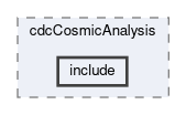 cdc/modules/cdcCosmicAnalysis/include