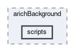 arich/modules/arichBackground/scripts