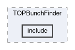 top/modules/TOPBunchFinder/include