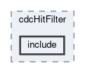 cdc/modules/cdcHitFilter/include