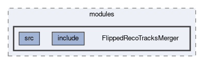 tracking/modules/FlippedRecoTracksMerger