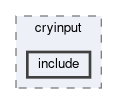 generators/modules/cryinput/include
