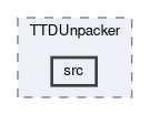 rawdata/modules/TTDUnpacker/src