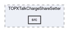 top/modules/TOPXTalkChargeShareSetter/src