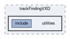 tracking/trackFindingVXD/utilities