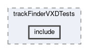 tracking/modules/trackFinderVXDTests/include