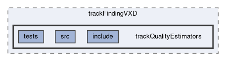 tracking/trackFindingVXD/trackQualityEstimators