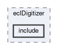 ecl/modules/eclDigitizer/include