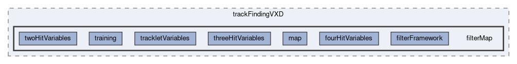 tracking/trackFindingVXD/filterMap