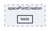 tracking/spacePointCreation/tests