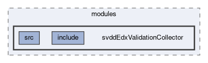 svd/modules/svddEdxValidationCollector