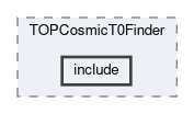 top/modules/TOPCosmicT0Finder/include