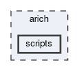 arich/scripts