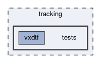 tracking/tests