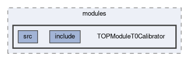 top/modules/TOPModuleT0Calibrator