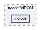 trg/cdc/modules/trgcdct3dDQM/include