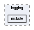 framework/logging/include