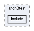 arich/modules/arichBtest/include
