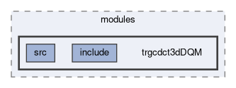 trg/cdc/modules/trgcdct3dDQM