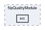 tracking/modules/flipQualityModule/src